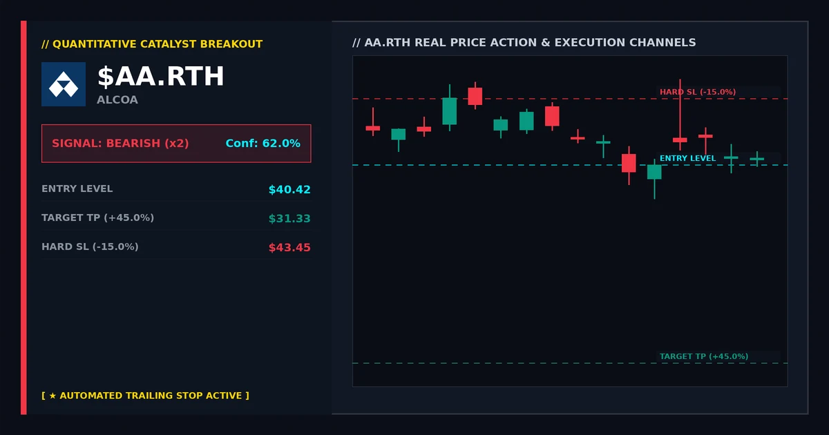AA.RTH Gap Analysis: Earnings Gaps and Price Action Catalysts