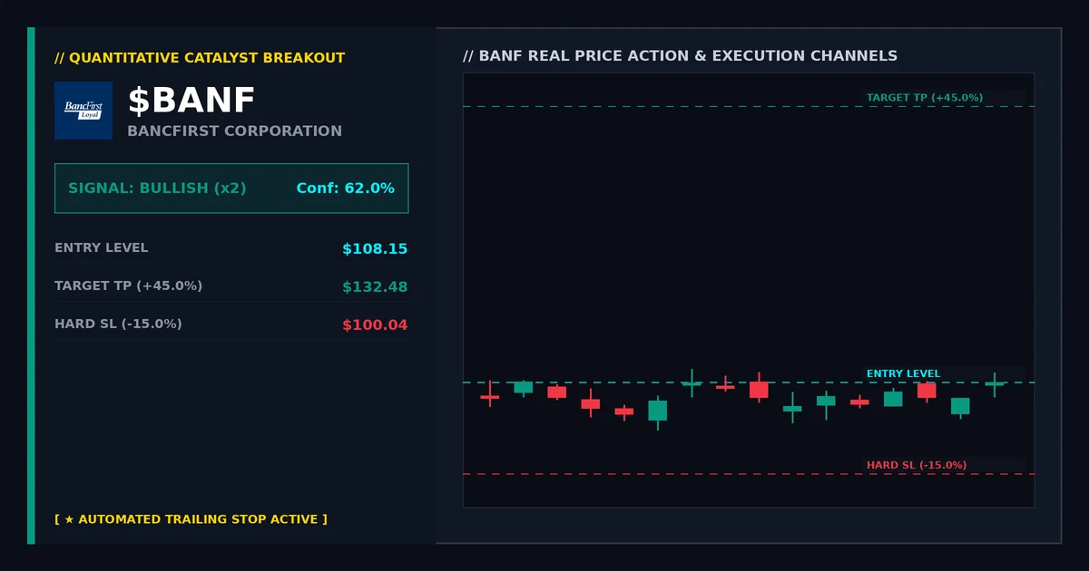 BANF Earnings Gap Anticipation: Catalysts and Price Action Analysis