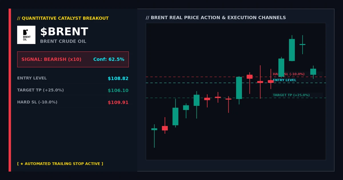 Brent Crude Oil: Post-Gap Analysis and Strategic Insights