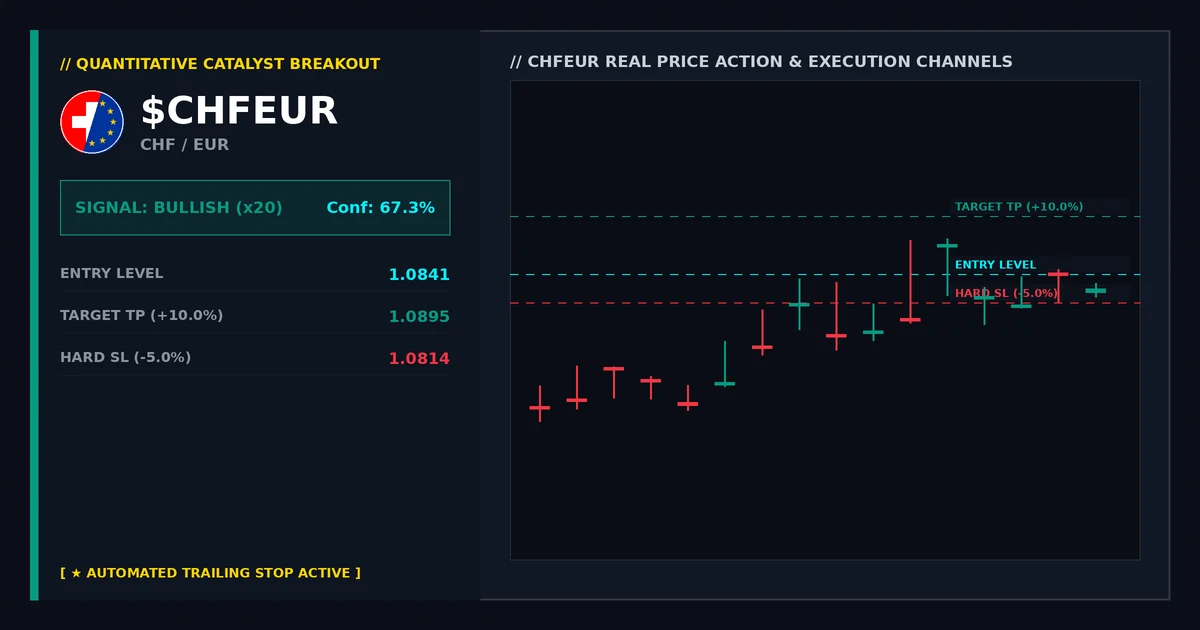 CHFEUR Earnings Gap Anticipation: A Deep Dive into Price Action and Volume Dynamics