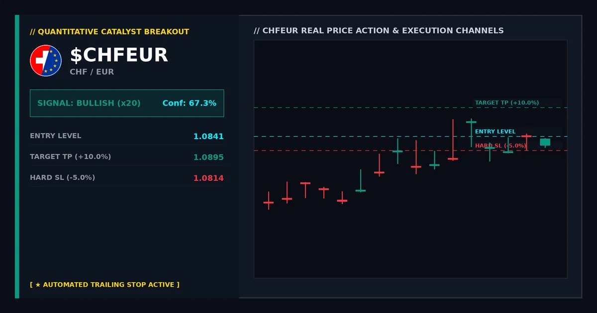 Daily Champions: EUR/USD and GBP/EUR Earnings Gaps Analysis