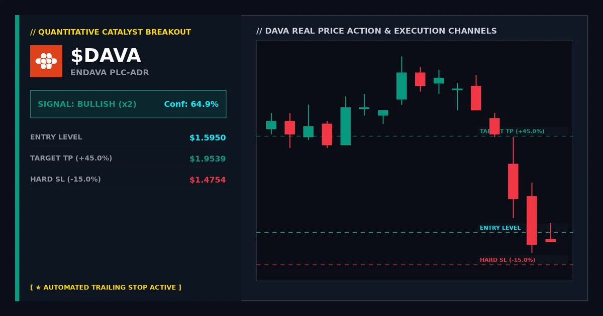 Sector Analysis: Real Catalysts in the AI Market