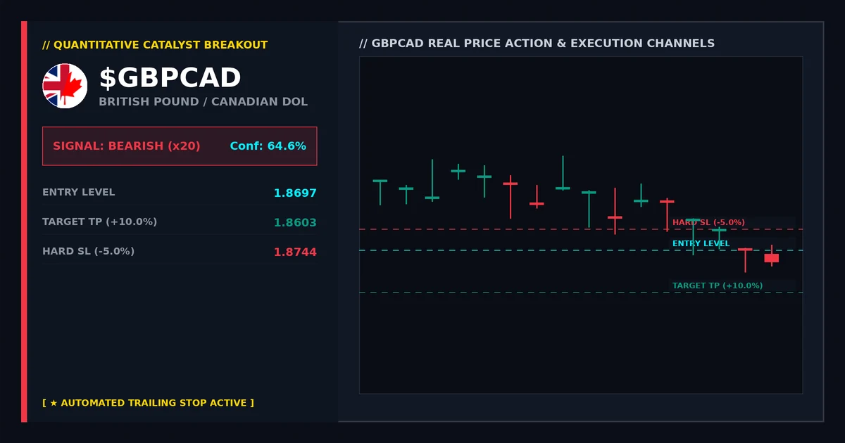 Portfolio Strategy: Leveraging Earnings Gaps and Price Action