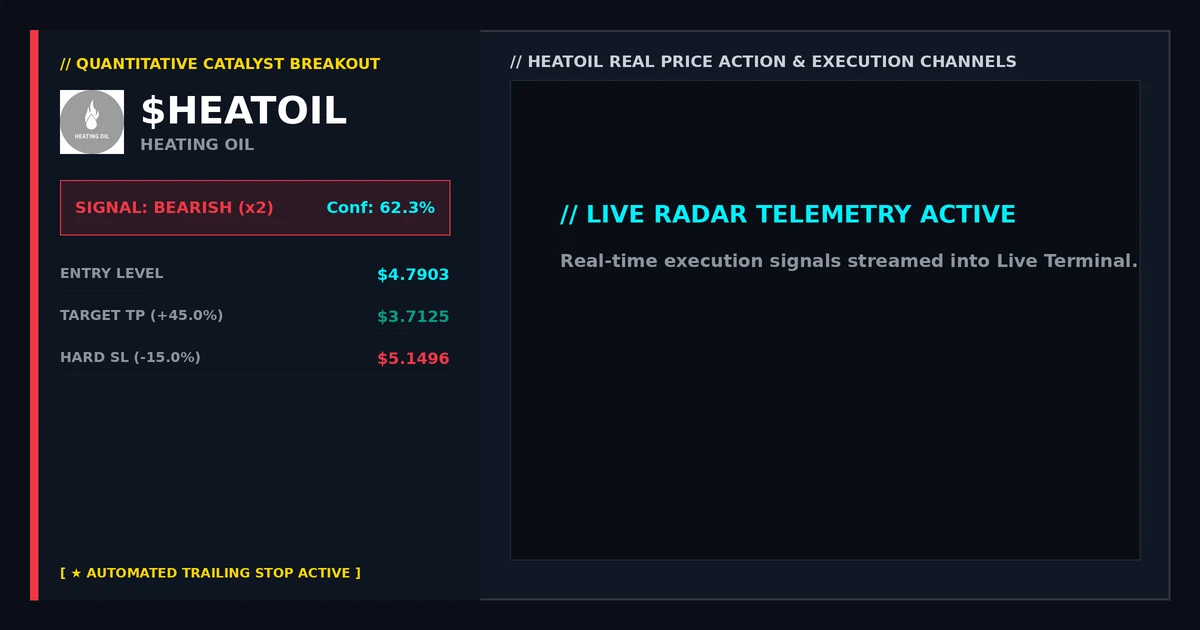 Daily Champions: A Deep Dive into Price Action and Market Trends