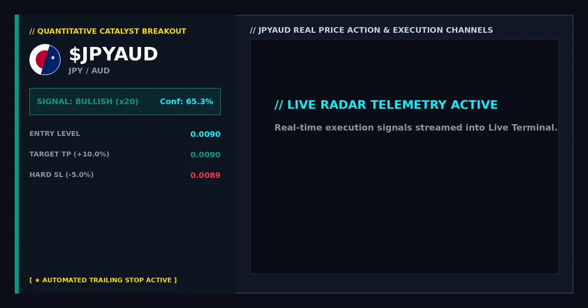 Daily Champions: A Deep Dive into Equity Markets and Price Action