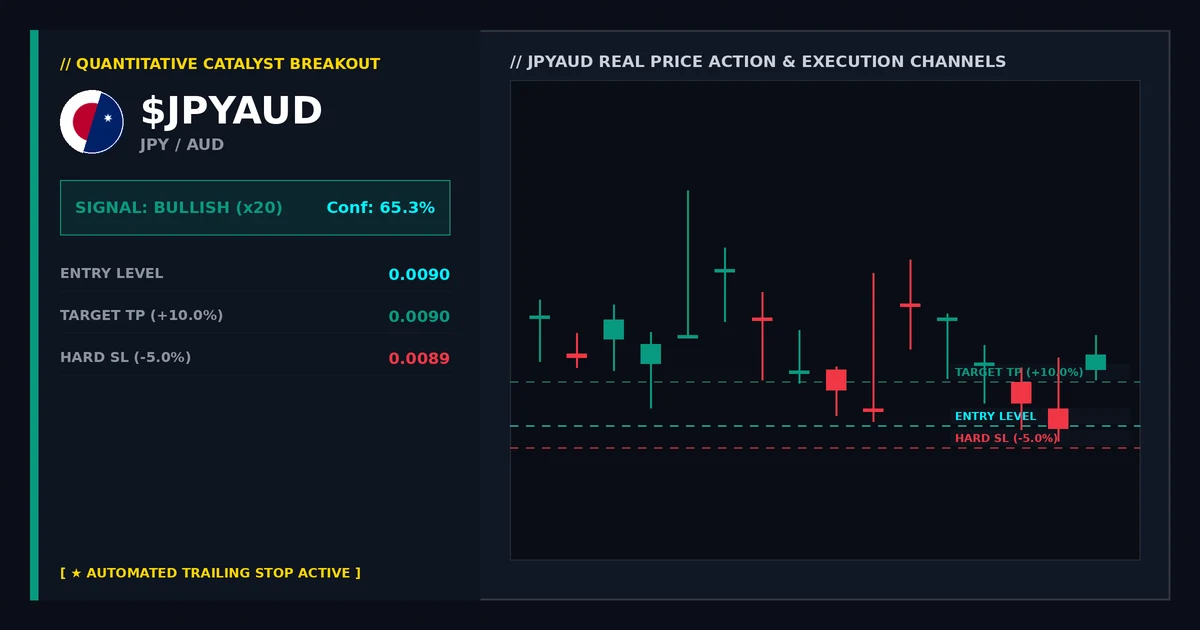 Sector Rotation: Analyzing JPYAUD and Earnings Gaps