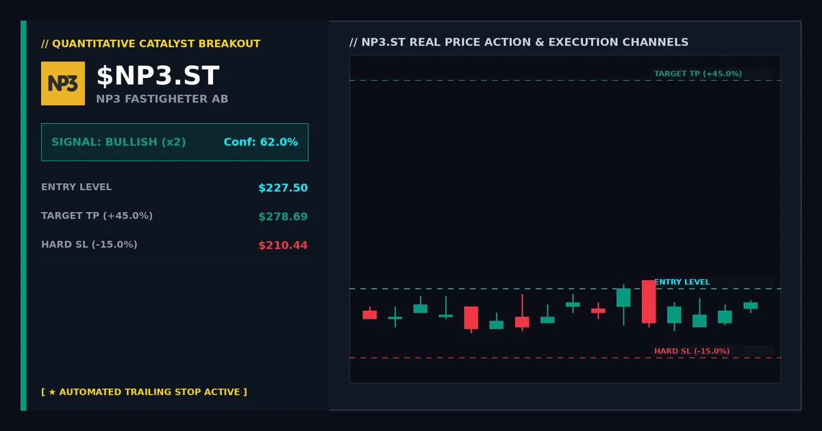 Portfolio Strategy: Analyzing Earnings Gaps and Price Action Portfolio Strategy: Analyzing Earnings Gaps and Price Action