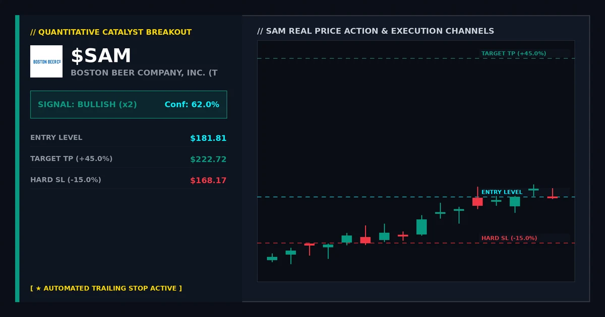 SAM Earnings Gap Anticipation: Catalysts and Price Action Analysis