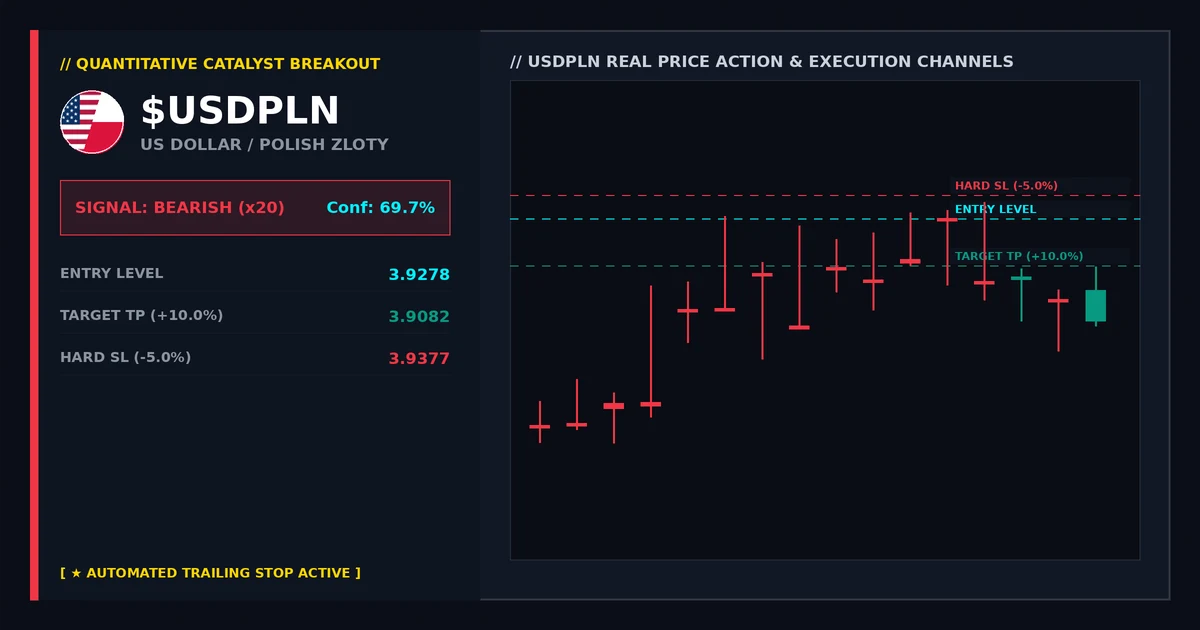 USDPLN Gap Analysis: Understanding Catalysts and Price Action
