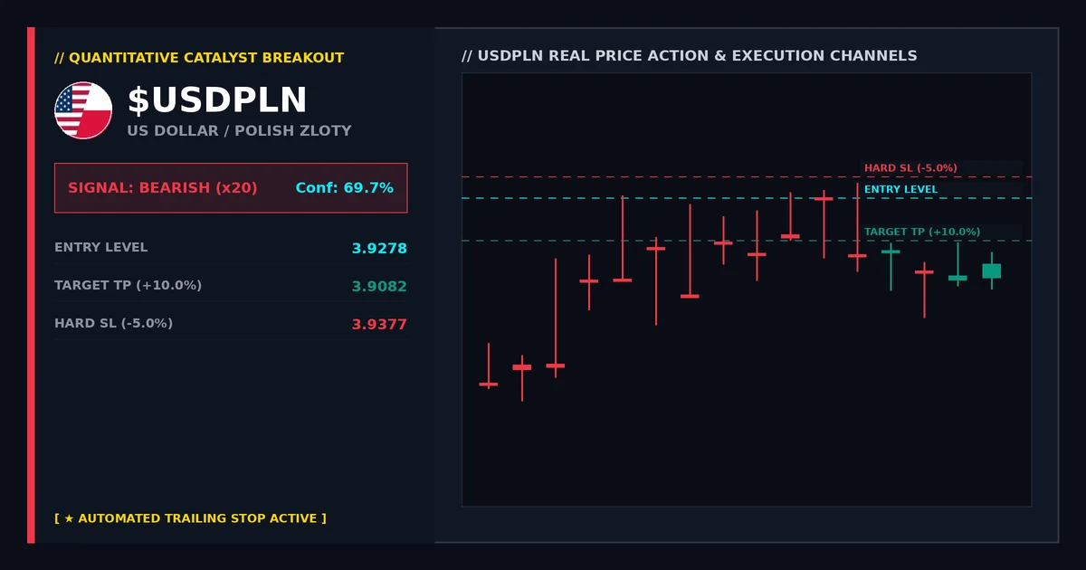 Portfolio Strategy: Earnings Gaps and Price Action Analysis