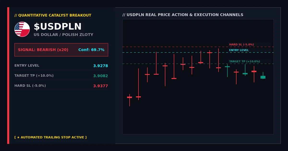 USDPLN Gap Analysis: Catalysts and Technical Insights
